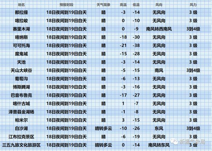 哈密市和伊力那个气候条件好？伊宁每年天气情况-图2