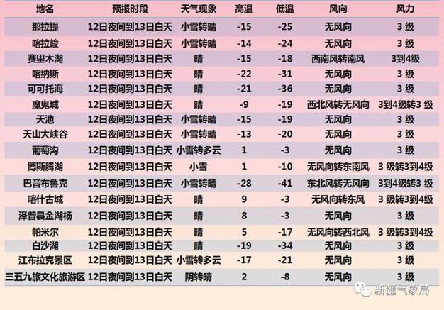 哈密市和伊力那个气候条件好？伊宁每年天气情况-图3