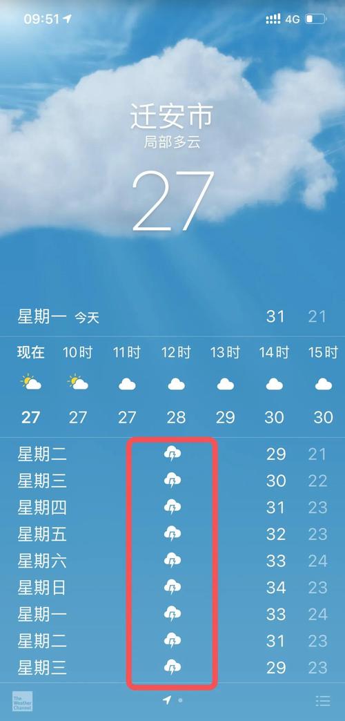 今天迁安市17路还不？明天迁安天气情况