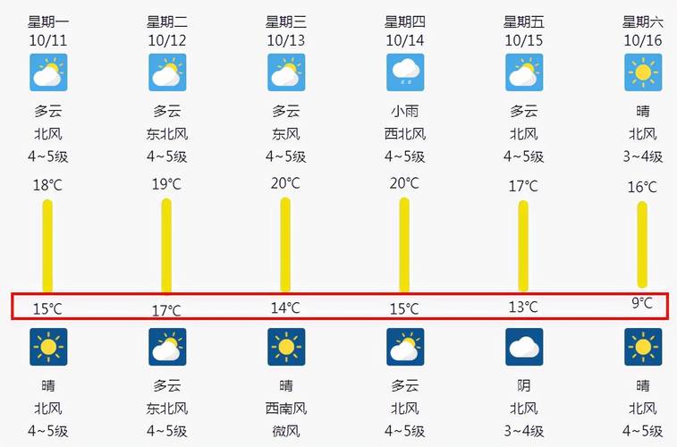 威海最低温度可达多少度？威海最低天气情况