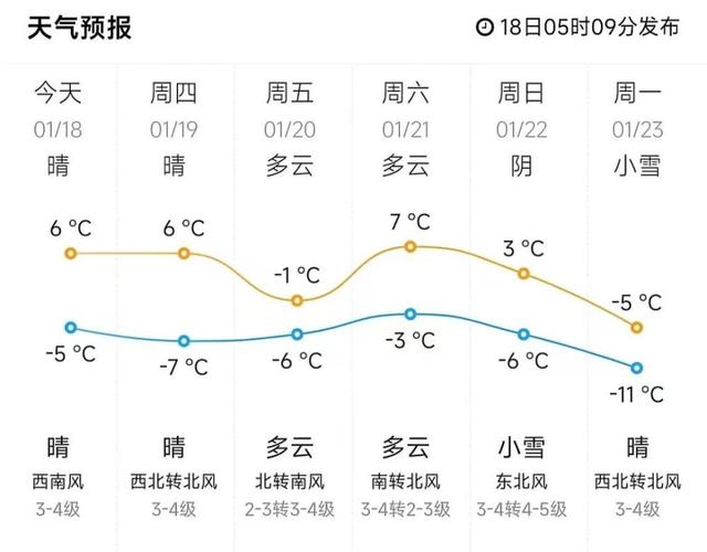 威海最低温度可达多少度?威海最低天气情况-图2 威海最低温度可达多少度?威海最低天气情况-图2