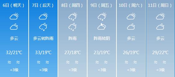 广东省河源市天气怎么样?下周河源天气情况-图3 广东省河源市天气怎么样?下周河源天气情况-图3