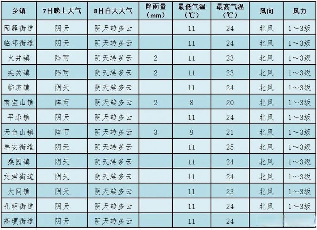 邛崃名吃?邛崃的天气情况-图2 邛崃名吃?邛崃的天气情况-图2