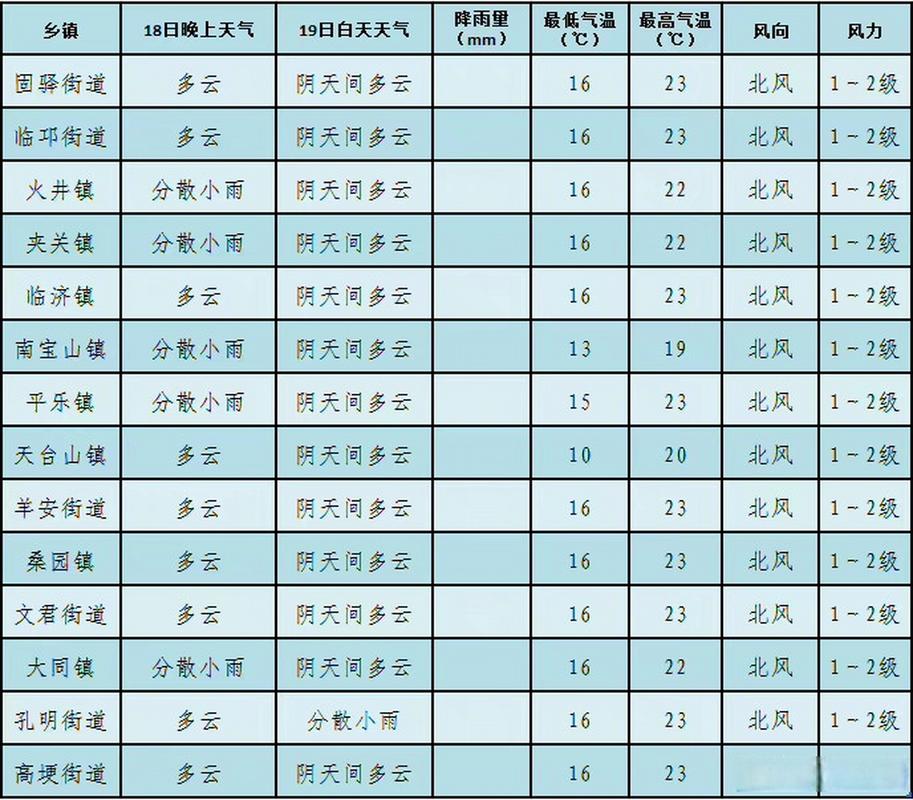 邛崃名吃?邛崃的天气情况-图3 邛崃名吃?邛崃的天气情况-图3