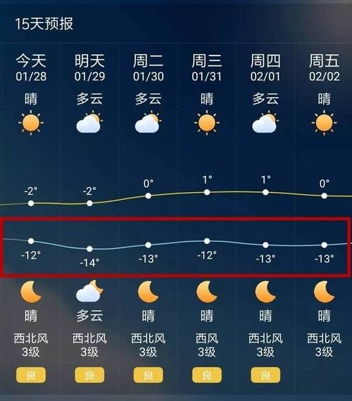 太原的气候特点?太原周边天气情况-图3 太原的气候特点?太原周边天气情况-图3