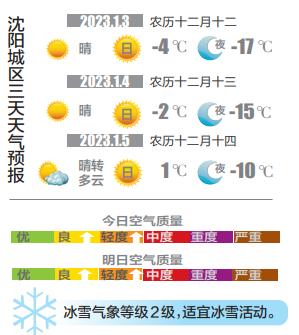 沈阳天气未来三天有雪吗?沈阳此时天气情况-图2 沈阳天气未来三天有雪吗?沈阳此时天气情况-图2