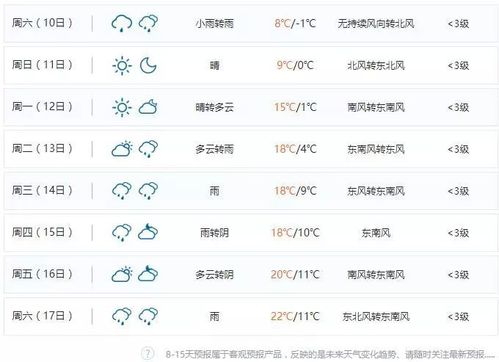 过年去丽水合适吗?丽水春节天气情况-图2 过年去丽水合适吗?丽水春节天气情况-图2