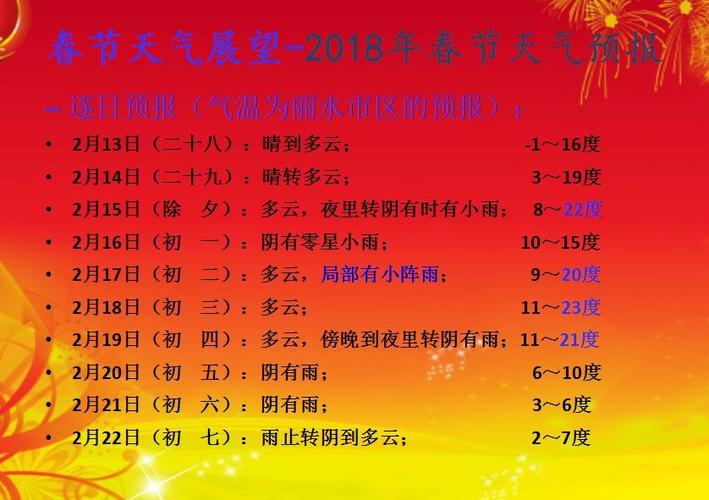 过年去丽水合适吗?丽水春节天气情况-图3 过年去丽水合适吗?丽水春节天气情况-图3
