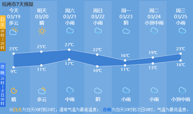 杭州一年四季的,气温?杭州全年天气情况-图3 杭州一年四季的,气温?杭州全年天气情况-图3