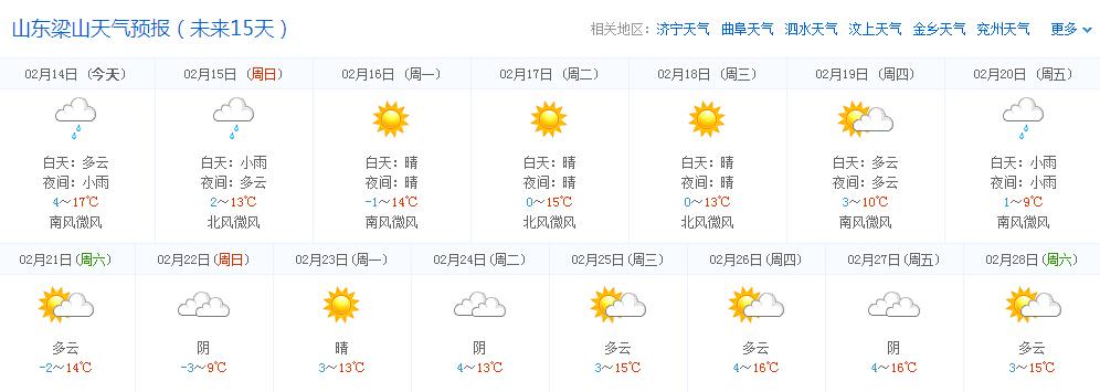 梁山供暖三月几号停止？梁山的天气情况