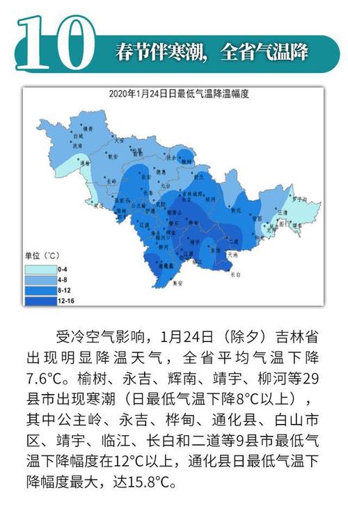 吉林省一年四季气候怎么样?吉林全年天气情况-图3 吉林省一年四季气候怎么样?吉林全年天气情况-图3