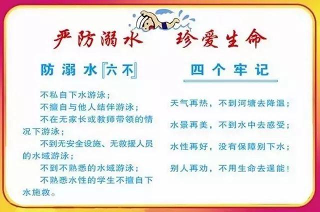 三不要四不准防溺水？常州武进天气情况-图2