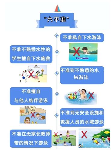 三不要四不准防溺水？常州武进天气情况-图3
