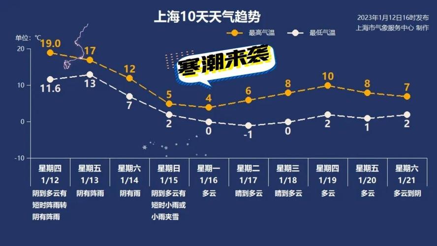 香港2023年下雪吗？香港冬季天气情况-图3