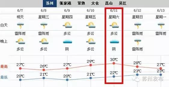 苏杭现在是什么天气,穿什么样的衣服?下周苏杭天气情况-图3 苏杭现在是什么天气,穿什么样的衣服?下周苏杭天气情况-图3