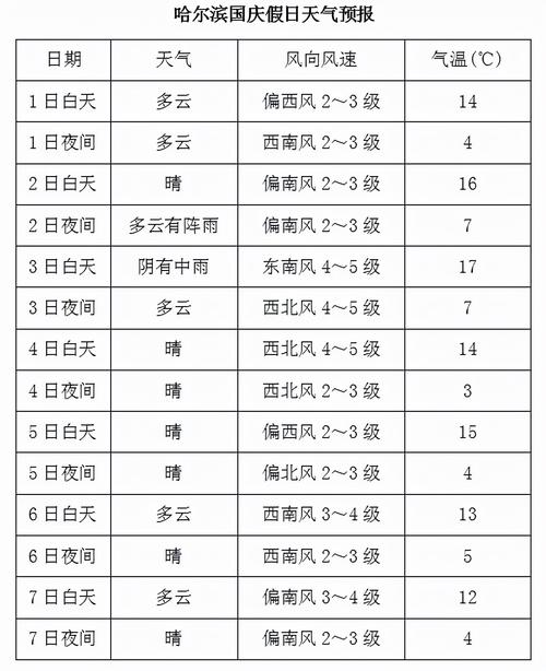 2021年7月11日大庆天气怎么样?下周大庆天气情况-图3 2021年7月11日大庆天气怎么样?下周大庆天气情况-图3