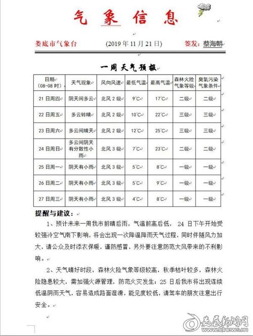 2021年六月底温度是多少?2.6娄底天气情况-图2 2021年六月底温度是多少?2.6娄底天气情况-图2
