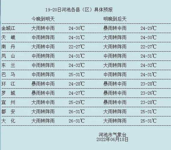 广西最热城市排名？春节河池天气情况