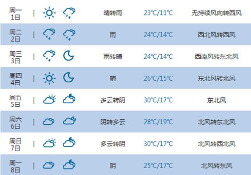 昌吉天气预报30天?昌吉历年天气情况-图2 昌吉天气预报30天?昌吉历年天气情况-图2