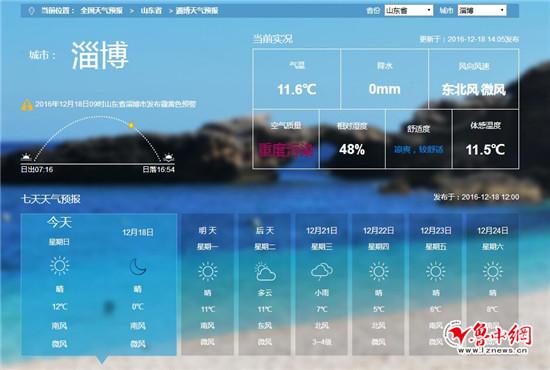 淄博现在天气穿什么衣服合适?淄博温度天气情况-图3 淄博现在天气穿什么衣服合适?淄博温度天气情况-图3