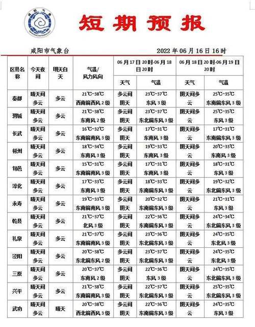西安终年天气怎么样,湿润还是炎热,还是多雨?西安每年天气情况-图2 西安终年天气怎么样,湿润还是炎热,还是多雨?西安每年天气情况-图2