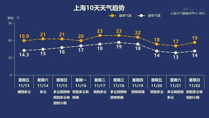 国庆去崇明岛冷吗？崇明区天气情况