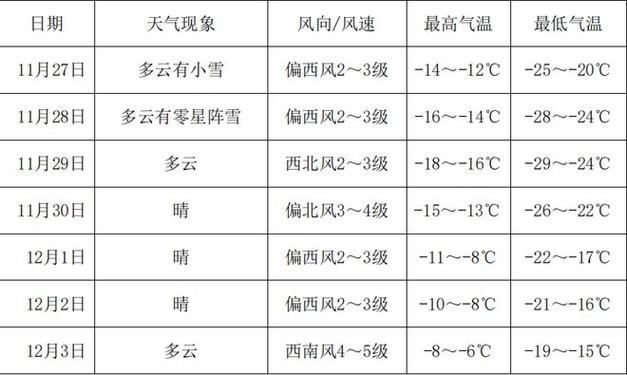 绥化下雪的最佳时间？绥化北部天气情况