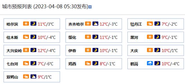 绥化下雪的最佳时间?绥化北部天气情况-图3 绥化下雪的最佳时间?绥化北部天气情况-图3