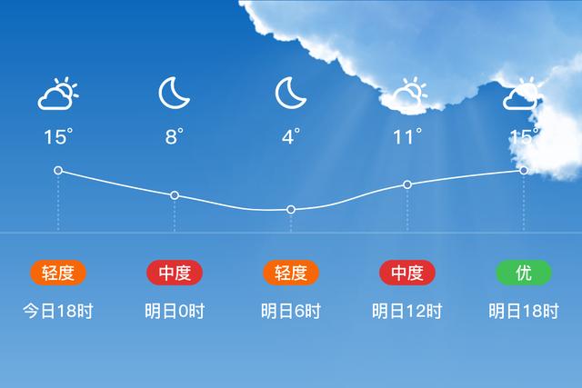 云南安宁地理气候特征？安宁的天气情况