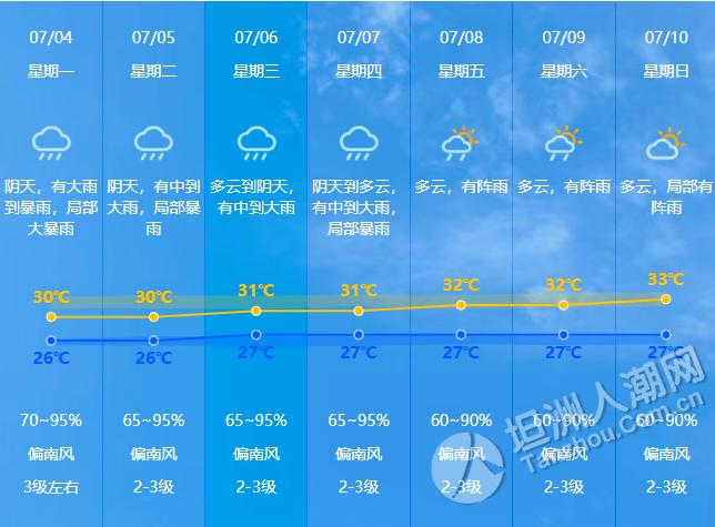 凯里暴雨预警什么时候解除?凯里的天气情况-图3 凯里暴雨预警什么时候解除?凯里的天气情况-图3