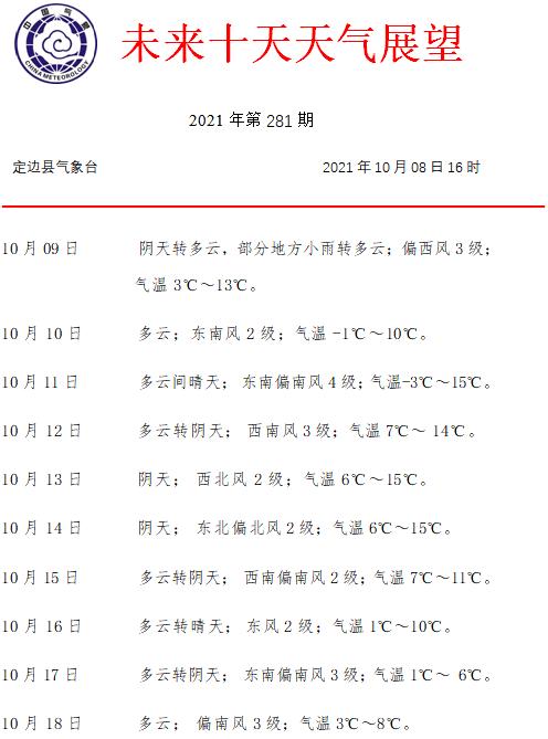2021哈尔滨香坊区什么时候供暖?今天香坊区天气情况-图2 2021哈尔滨香坊区什么时候供暖?今天香坊区天气情况-图2