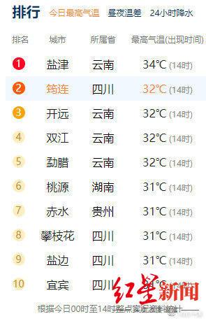 成都的气候怎么样?北方人去了能适应吗?消费怎么样?成都东天气情况-图3 成都的气候怎么样?北方人去了能适应吗?消费怎么样?成都东天气情况-图3