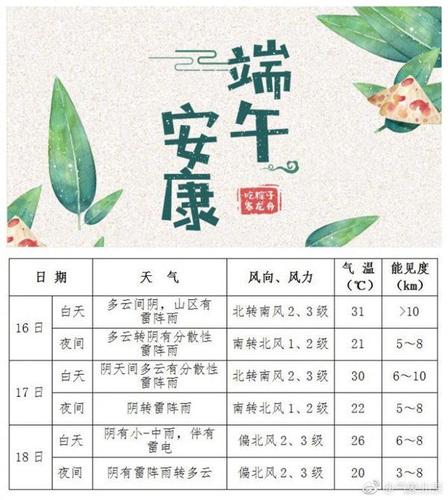 端午北京好去处?北京端午天气情况-图2 端午北京好去处?北京端午天气情况-图2