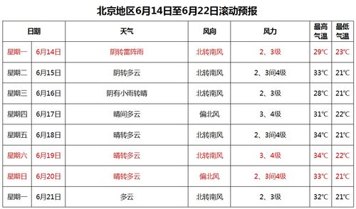 端午北京好去处?北京端午天气情况-图3 端午北京好去处?北京端午天气情况-图3