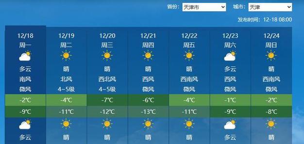 天津历史冬天白天最低温度?天津整年天气情况-图3 天津历史冬天白天最低温度?天津整年天气情况-图3