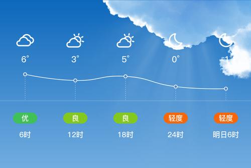 兰考县是什么市?兰考的天气情况-图3 兰考县是什么市?兰考的天气情况-图3