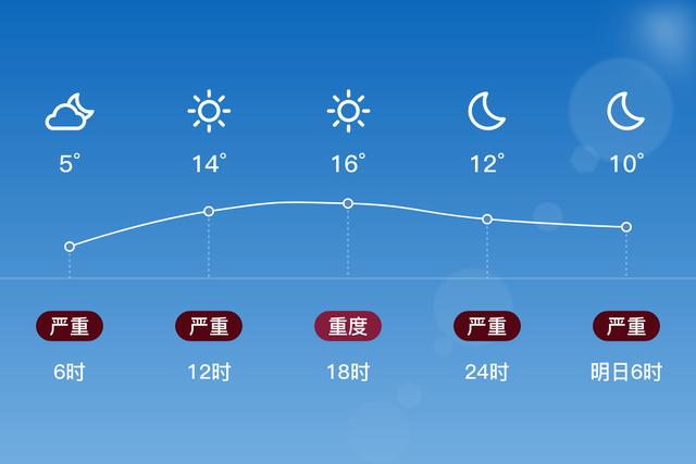 兰考县是什么市？兰考的天气情况