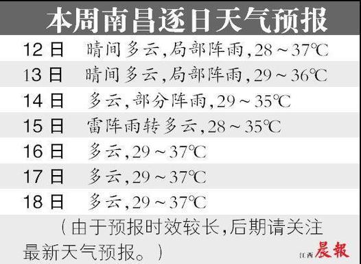 南昌天气全年怎样?南昌近期天气情况-图3 南昌天气全年怎样?南昌近期天气情况-图3