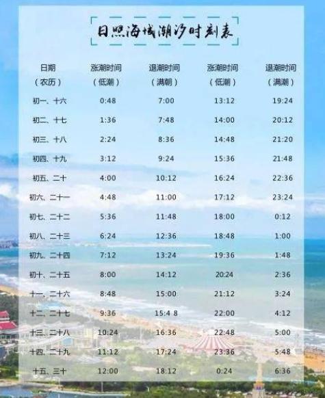 玉环海域赶海时间?玉环近期天气情况-图2 玉环海域赶海时间?玉环近期天气情况-图2