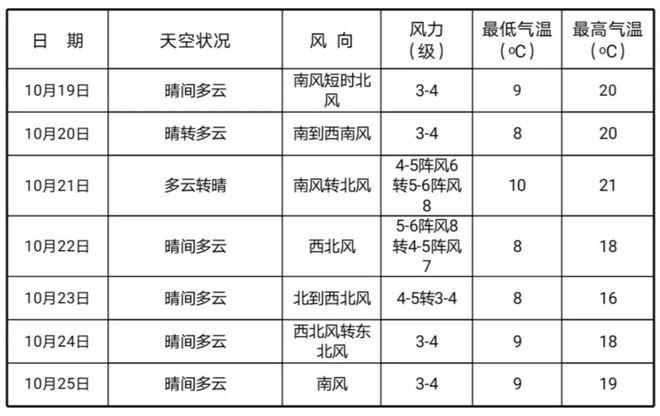 胶州近几年来最高气温和最低气温是多少度？胶州历年天气情况