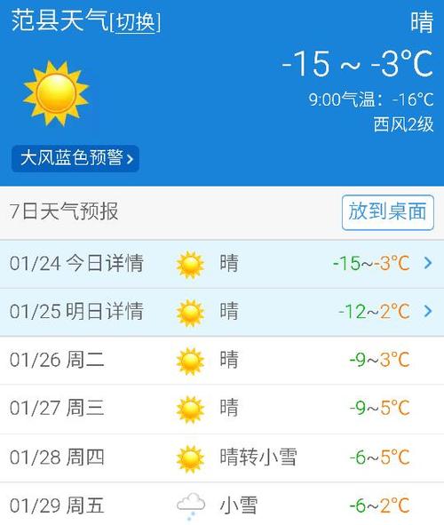 农村天然气取暖冬季大概花费多少？濮阳范县天气情况