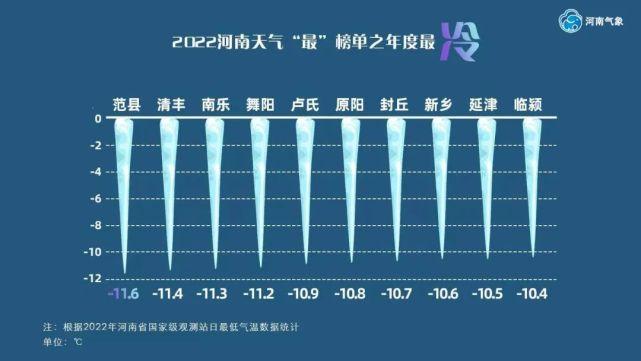 农村天然气取暖冬季大概花费多少?濮阳范县天气情况-图2 农村天然气取暖冬季大概花费多少?濮阳范县天气情况-图2
