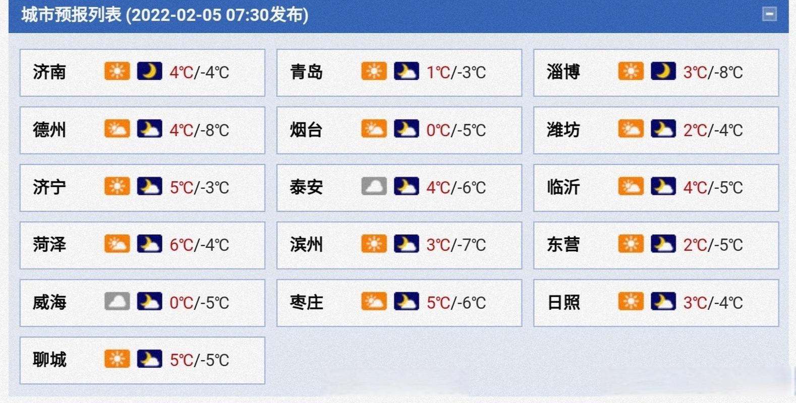 农村天然气取暖冬季大概花费多少?濮阳范县天气情况-图3 农村天然气取暖冬季大概花费多少?濮阳范县天气情况-图3