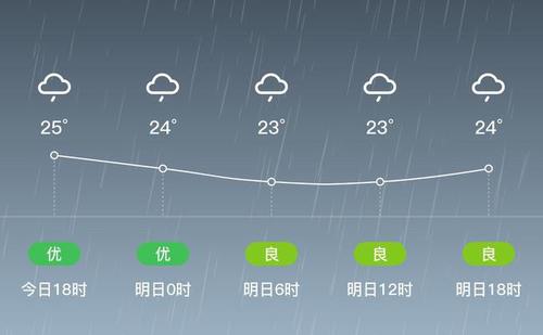 芒市的天气如何？德宏的天气情况