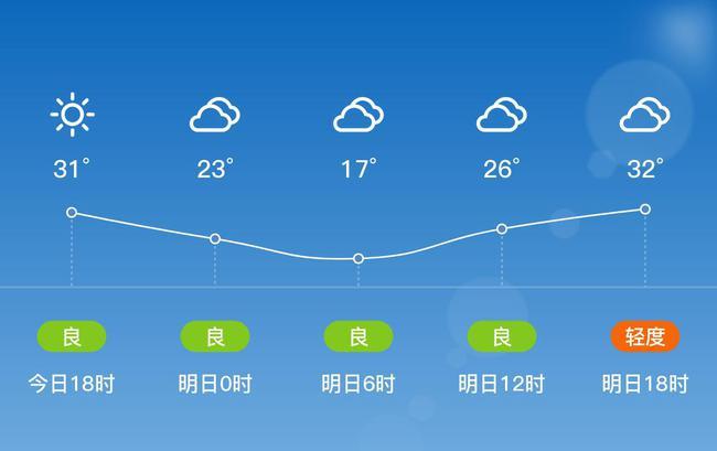 芒市的天气如何?德宏的天气情况-图3 芒市的天气如何?德宏的天气情况-图3