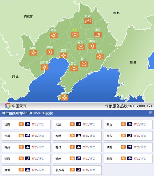 辽宁最冷的十个地方？查看昌图天气情况
