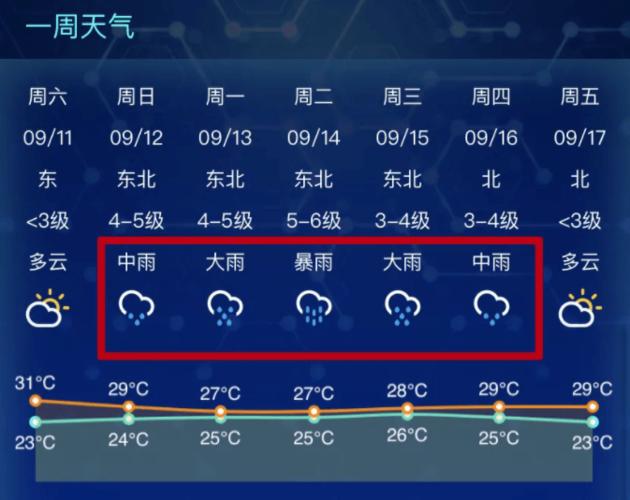 如皋含硒最高的地方有哪些？如皋现在天气情况