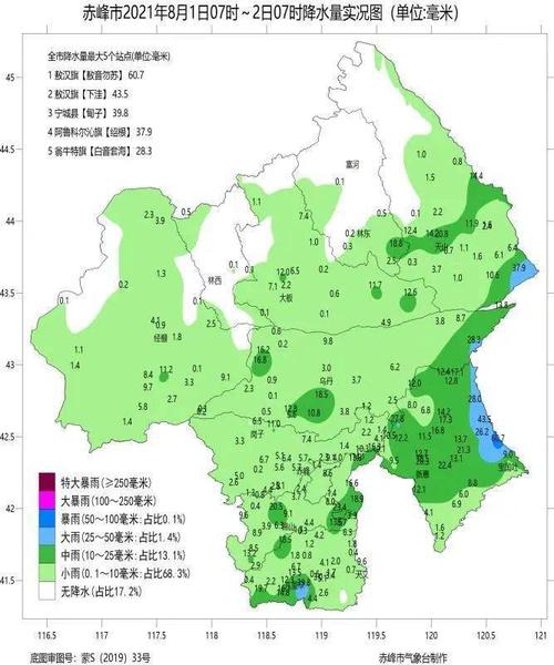 赤峰市的地理位置与气候情况是怎样的？赤峰全年天气情况-图3