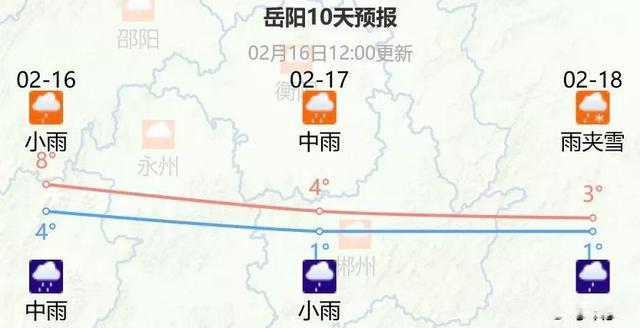 岳阳天气有大雪下吗?后天岳阳天气情况-图2 岳阳天气有大雪下吗?后天岳阳天气情况-图2