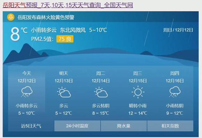 岳阳天气有大雪下吗?后天岳阳天气情况-图3 岳阳天气有大雪下吗?后天岳阳天气情况-图3